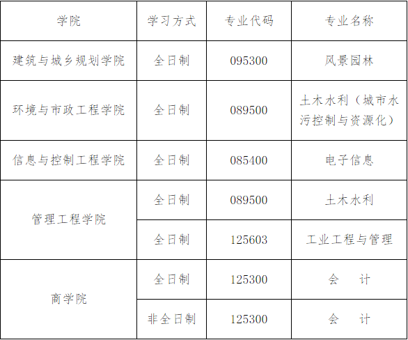 2021年青岛理工大学硕士研究生招生第一批次调剂 公告